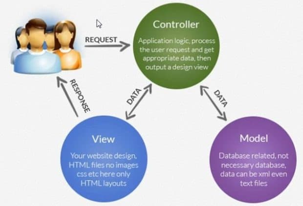 What Is Asp Net Mvc Model View Controller Hot Sex Picture
