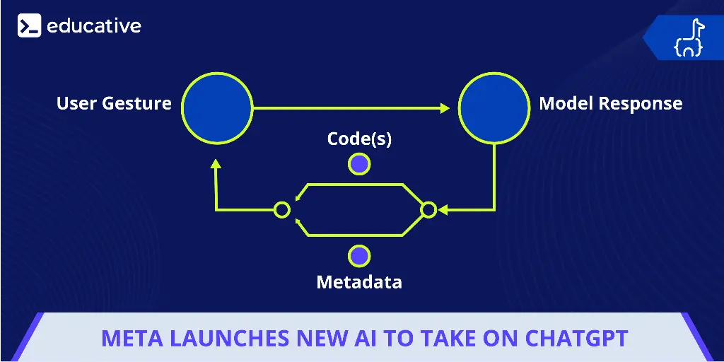 Meta launches new AI tool to take on ChatGPT