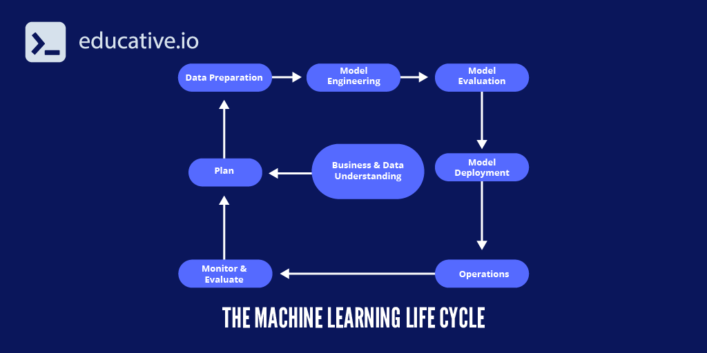 Why Devs Should Prioritize Machine Learning & System Design