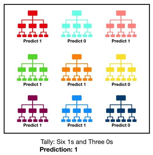 Picture courtesy of towardsdatascience.com