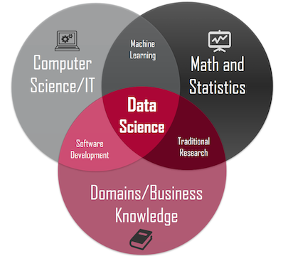 Image from https://towardsdatascience.com/introduction-to-statistics-e9d72d818745