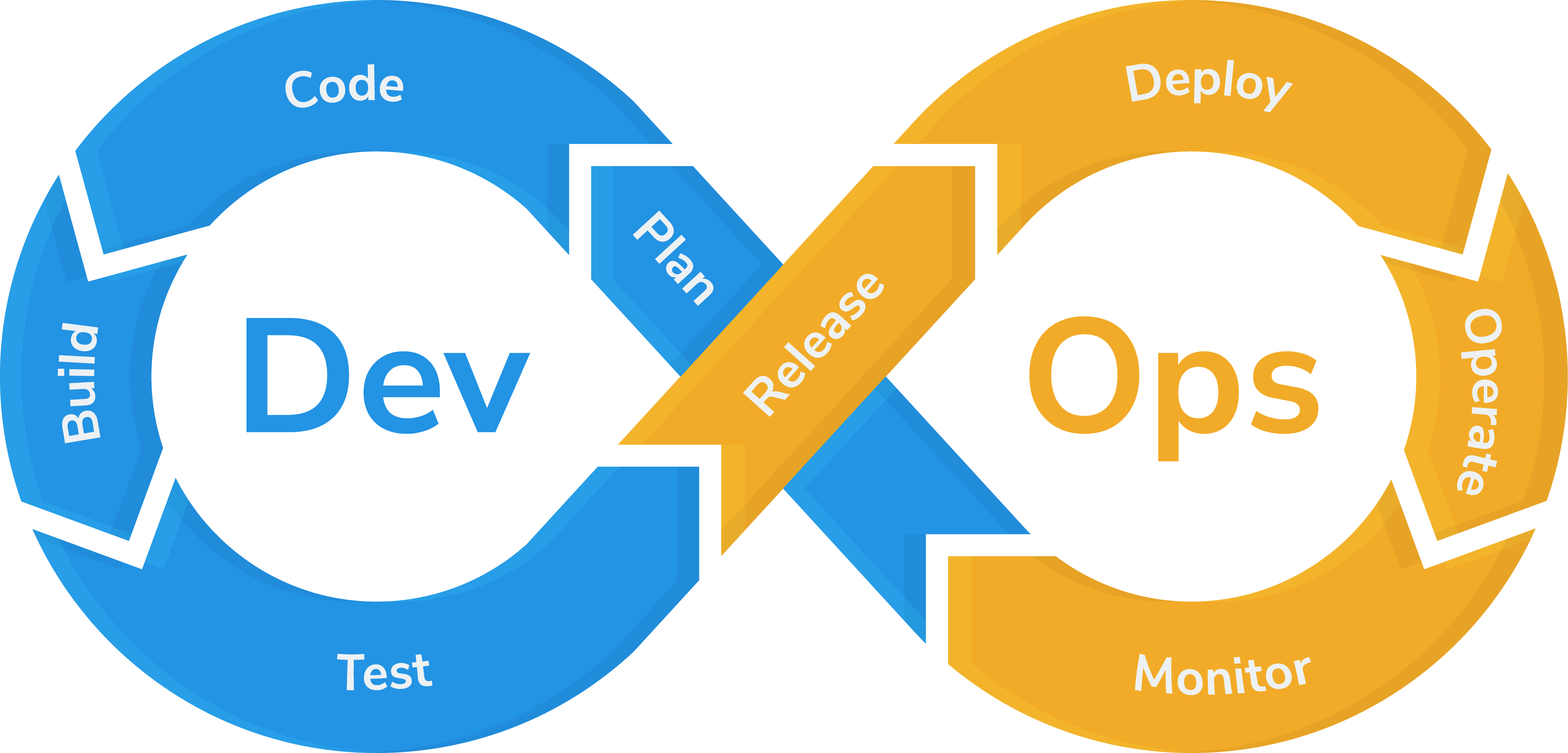 Go and DevOps