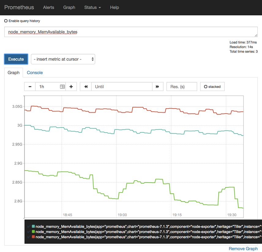 Prometheus' graph screen with available memory in each of the nodes of the cluster