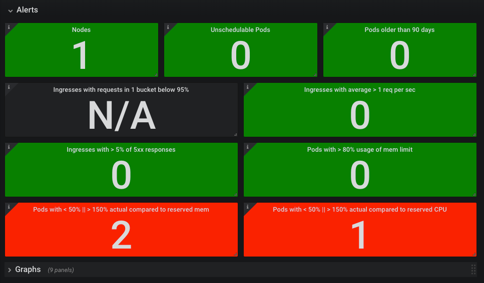 Grafana dashboard based on semaphores