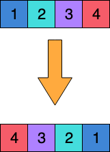 Inverting an array