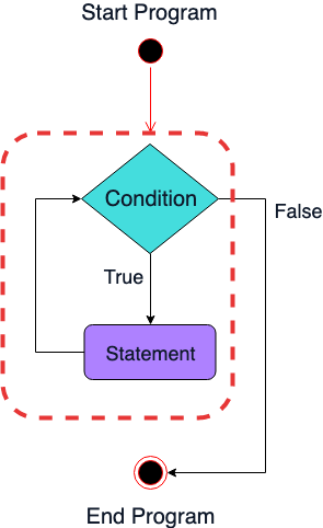 Loop in R