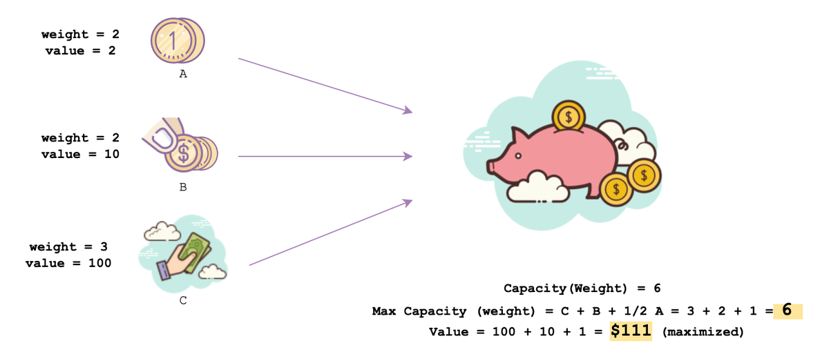 Add the maximum amount of money to your piggy bank!