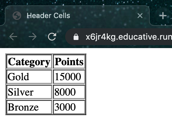Table with header cells