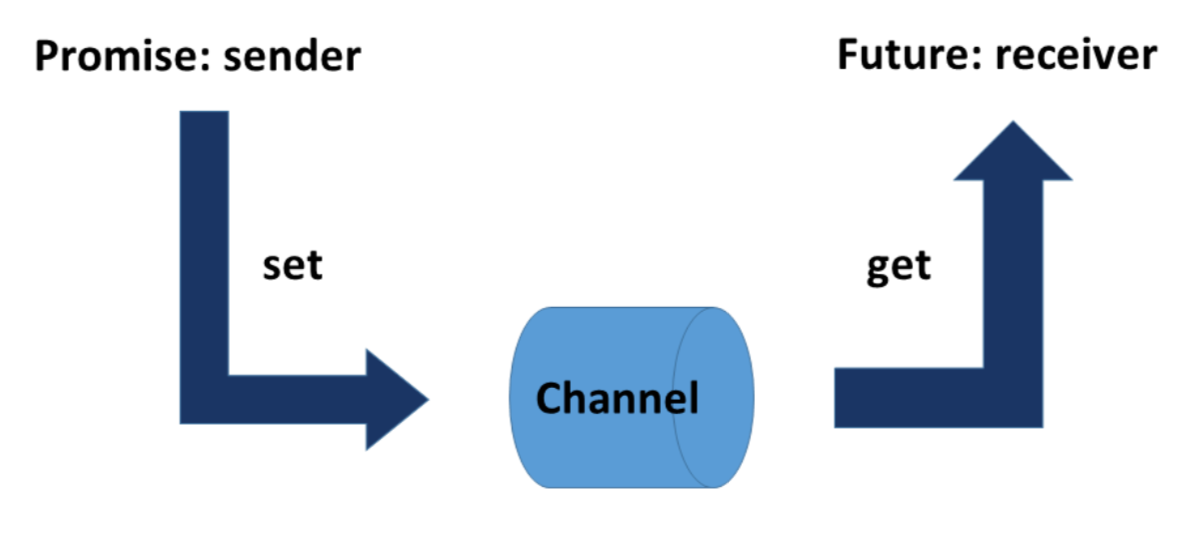 widget