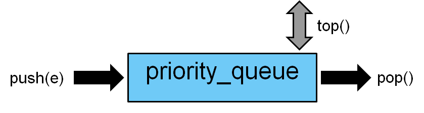 widget