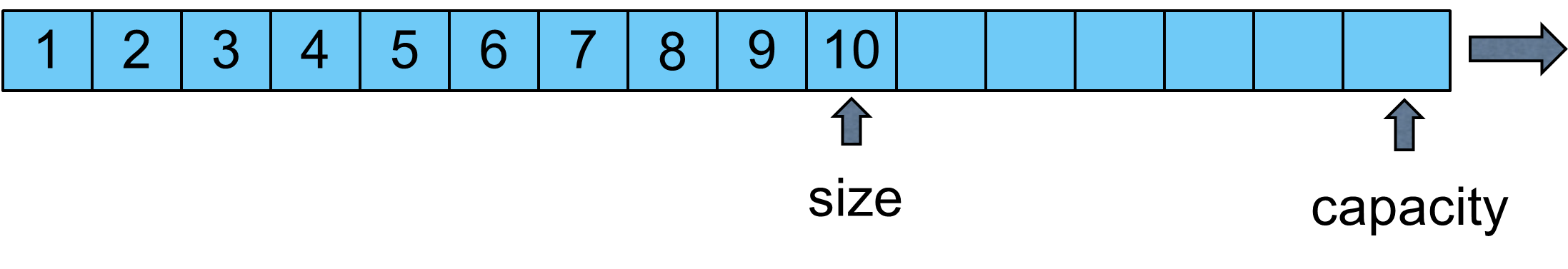 widget