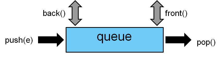 widget