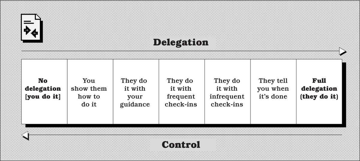 Delegation scale