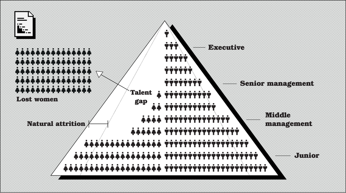 Pay gap issues in diverse groups of people