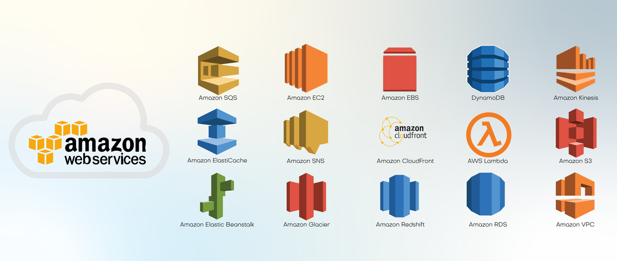 AWS Top 15 services