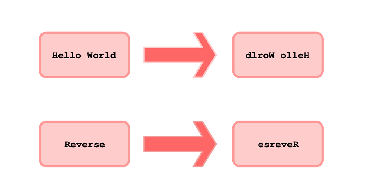 Reverse a string