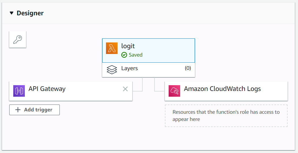 Setting up an API Gateway for the function.