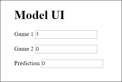 Expected output from the above code