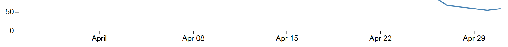 Nicely spaced axis values