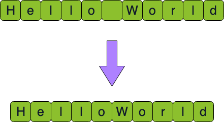 Removing spaces from a string.