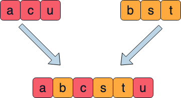 Merging strings lexicographically.