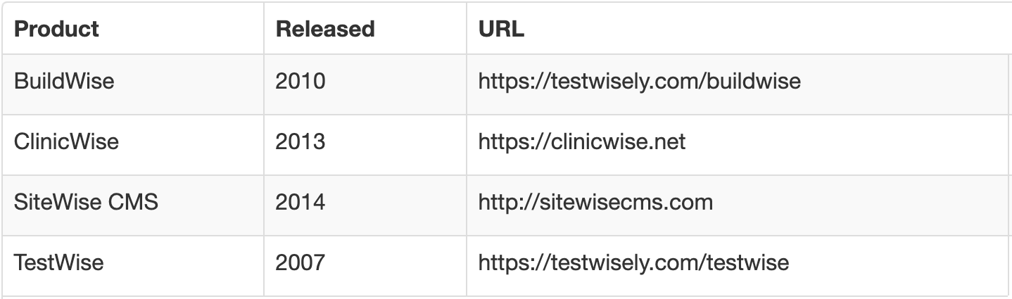 Dynamic  data table with sorting utility