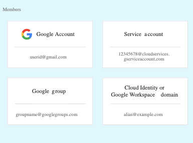 Types of IAM members.
