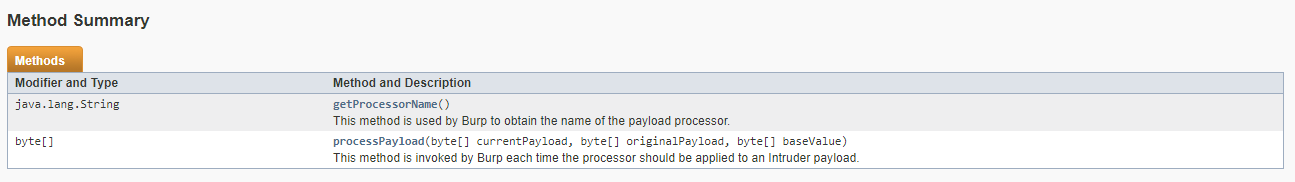 Method Summary