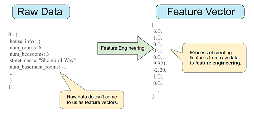 Key Machine Learning Tips for Beginners to Succeed