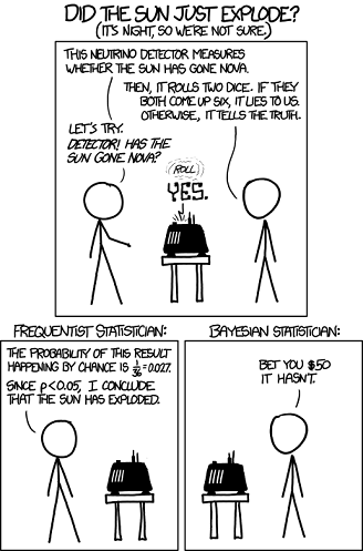 Image Credits: https://xkcd.com/