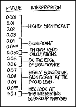 Image Credits: https://xkcd.com/