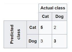 widget