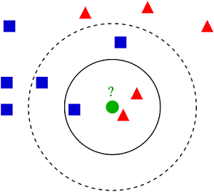 Example of k-NN classification