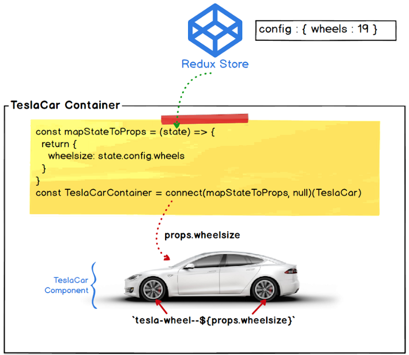 widget