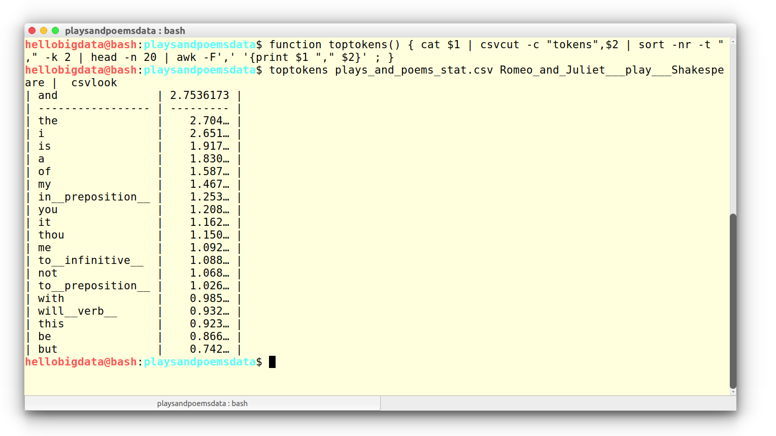 The top 20 frequent words in the work "Romeo and Juliet"