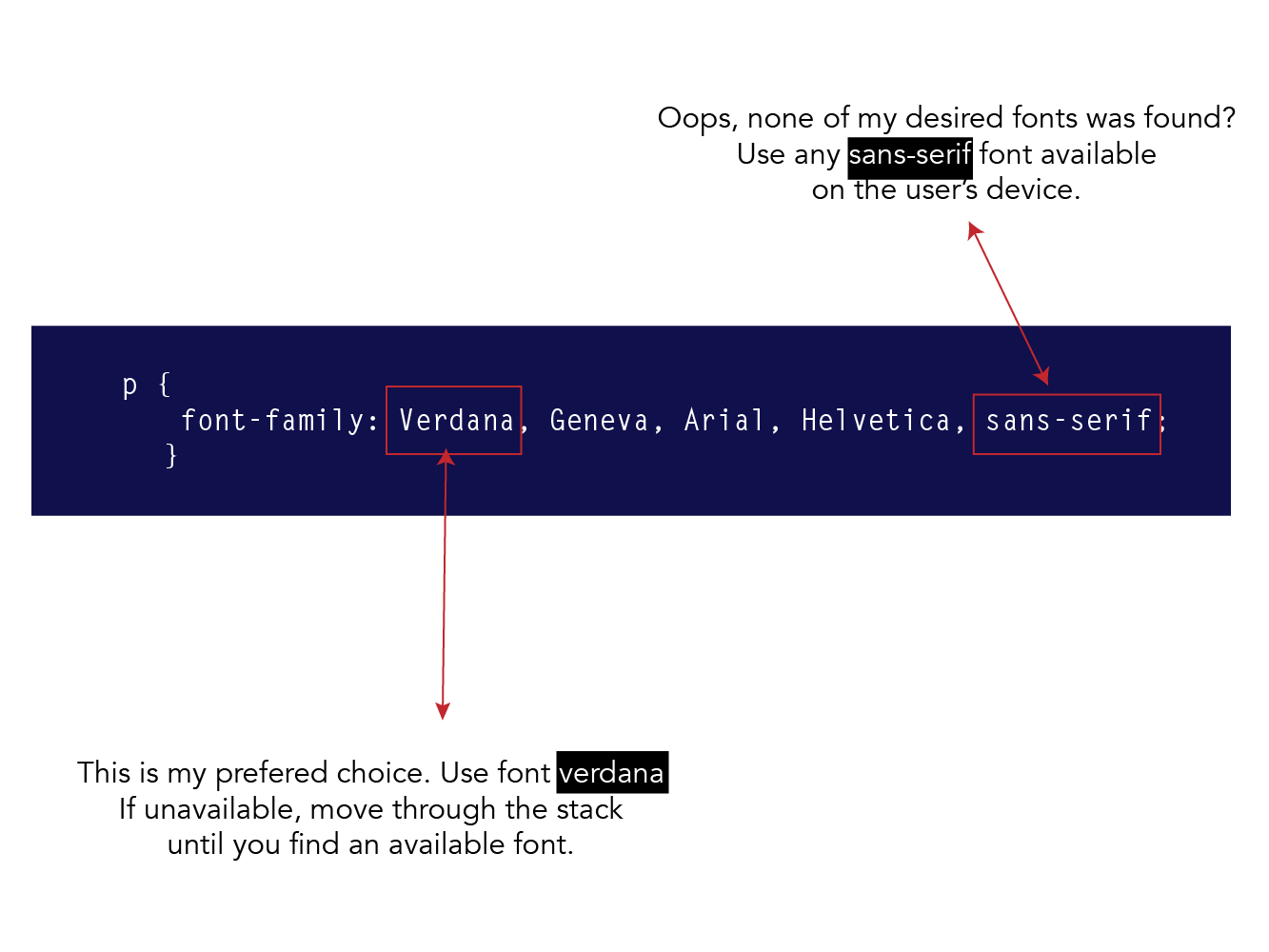 css font-family helvetica neue light css font-family helvetica neue light