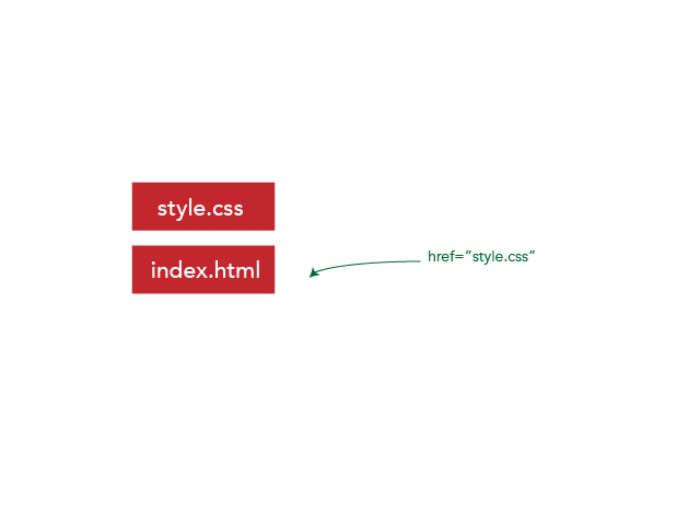 Real World CSS Styling Methods Explained for Beginners
