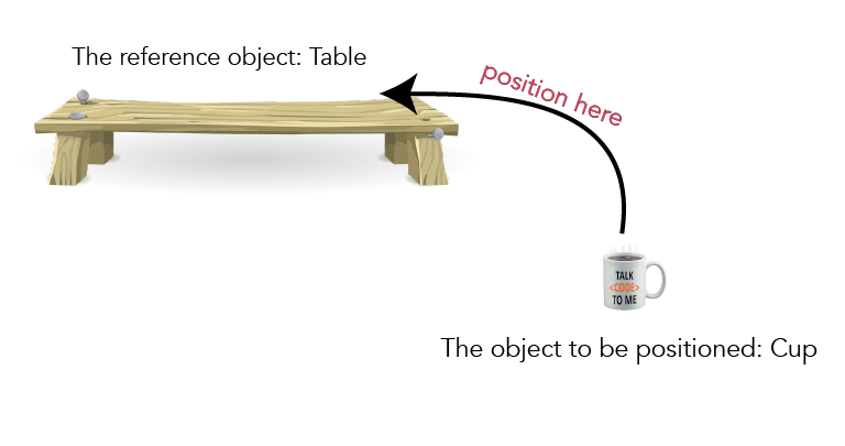 Reference object + object to  be positioned
