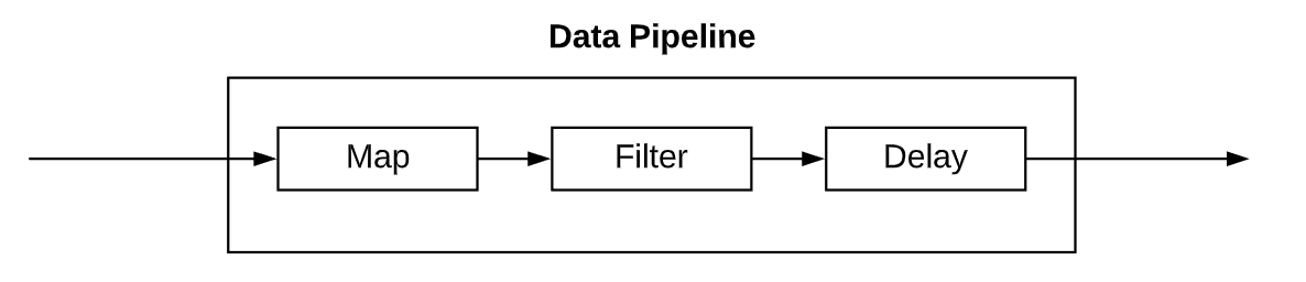 Data Pipeline Explanation