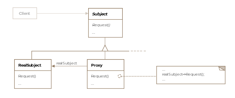 Class Diagram