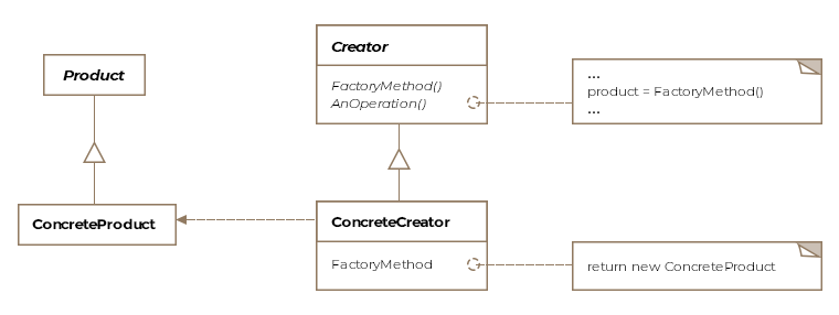 Class Diagram