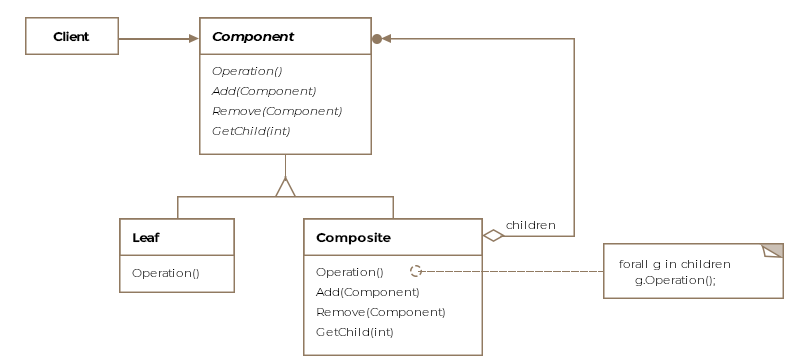 Class Diagram