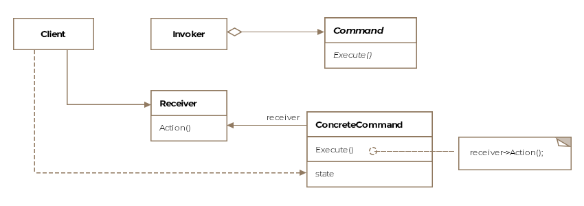 Class Diagram