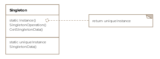 Class Diagram