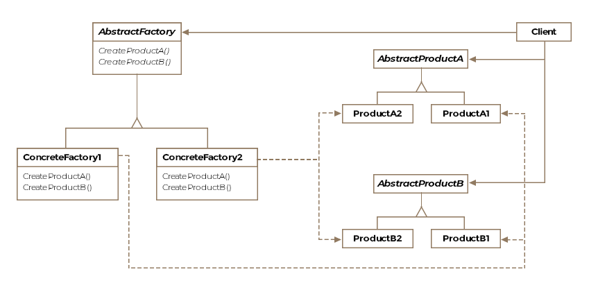 Class Diagram