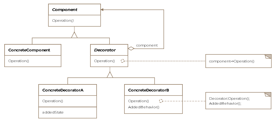 Class Diagram