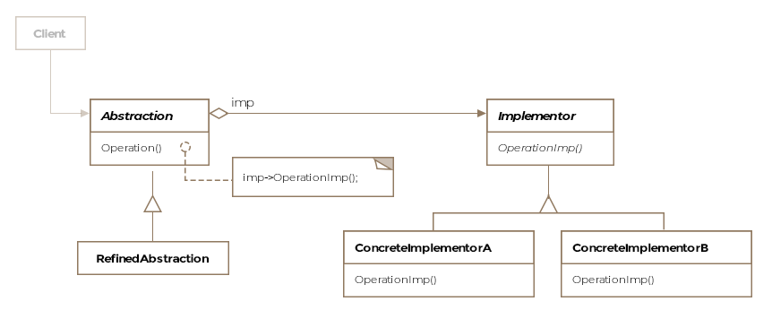 Class Diagram