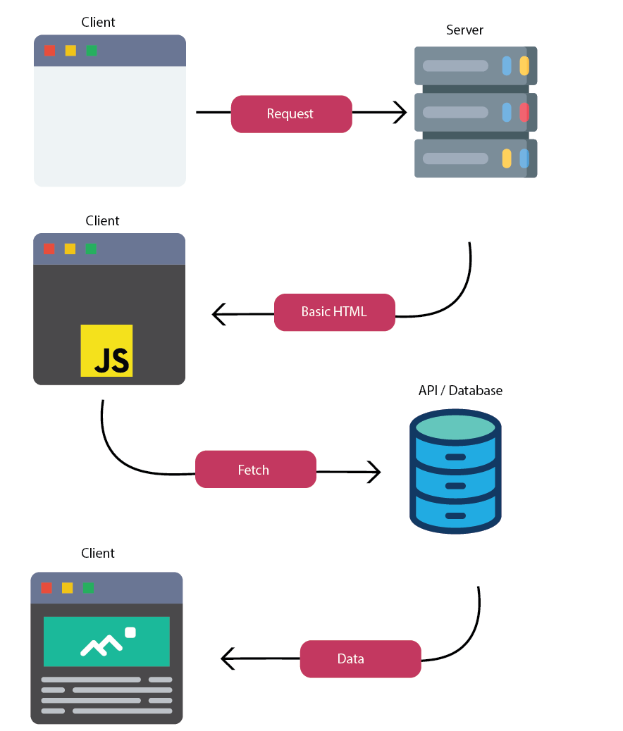 Client-Side Rendering