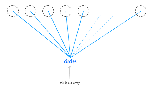 Deconstructing Canvas Animation Code with Multiple Circles