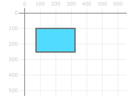 Drawing Rectangles on HTML5 Canvas with JavaScript